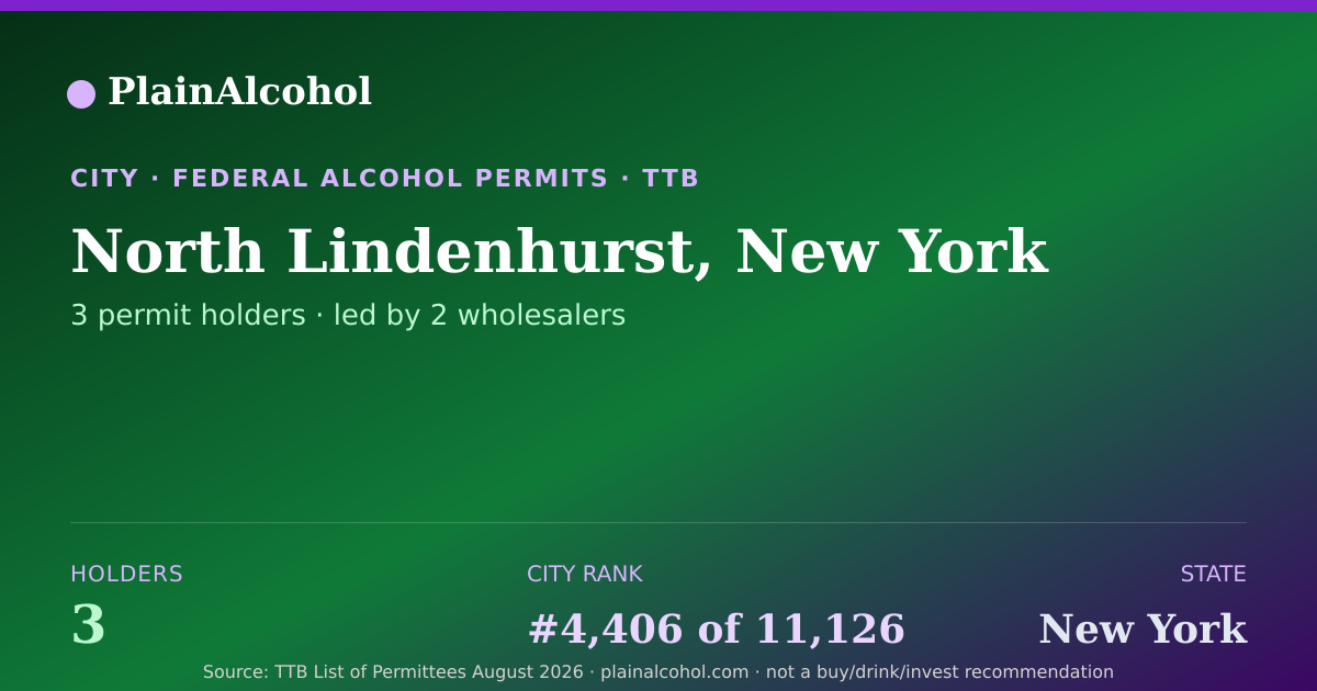 Shareable card for North Lindenhurst, New York - 3 Alcohol Permit Holders