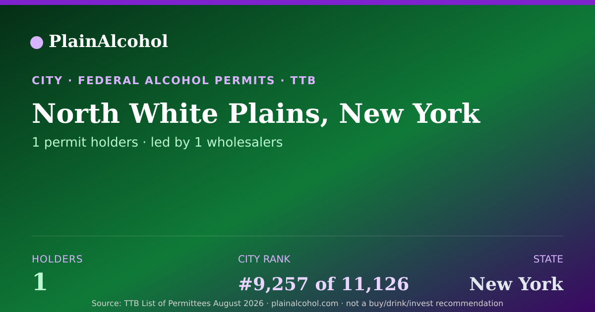 Shareable card for North White Plains, New York - 1 Alcohol Permit Holders