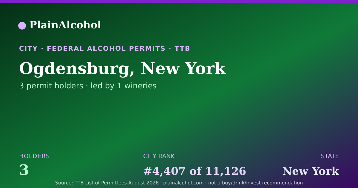 Shareable card for Ogdensburg, New York - 3 Alcohol Permit Holders