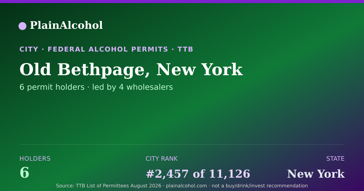 Shareable card for Old Bethpage, New York - 6 Alcohol Permit Holders