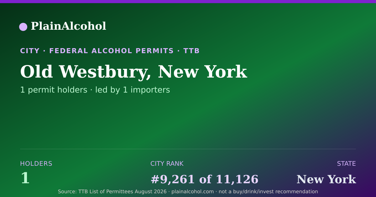Shareable card for Old Westbury, New York - 1 Alcohol Permit Holders