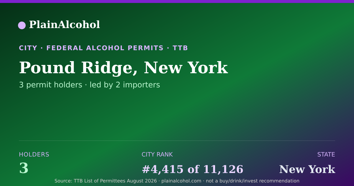 Shareable card for Pound Ridge, New York - 3 Alcohol Permit Holders