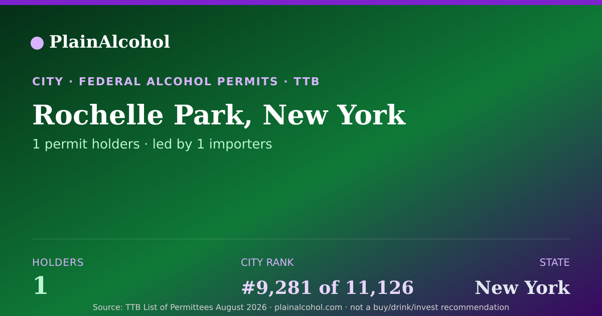 Shareable card for Rochelle Park, New York - 1 Alcohol Permit Holders
