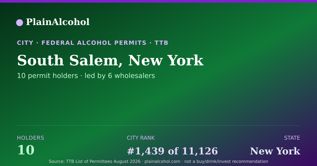 Shareable card for South Salem, New York - 10 Alcohol Permit Holders