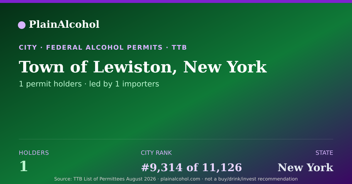 Shareable card for Town of Lewiston, New York - 1 Alcohol Permit Holders
