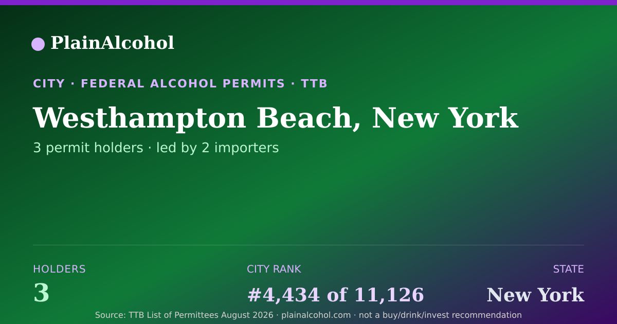 Shareable card for Westhampton Beach, New York - 3 Alcohol Permit Holders