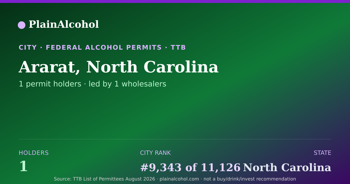 Shareable card for Ararat, North Carolina - 1 Alcohol Permit Holders