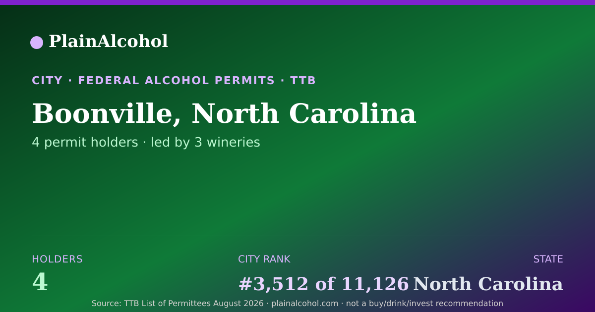 Shareable card for Boonville, North Carolina - 4 Alcohol Permit Holders