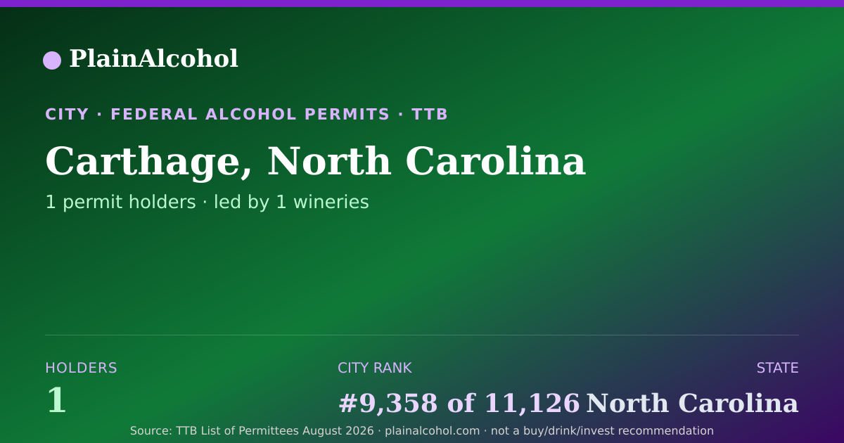 Shareable card for Carthage, North Carolina - 1 Alcohol Permit Holders