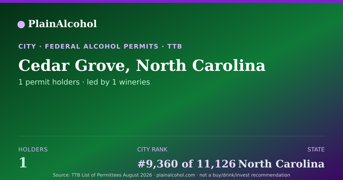 Shareable card for Cedar Grove, North Carolina - 1 Alcohol Permit Holders
