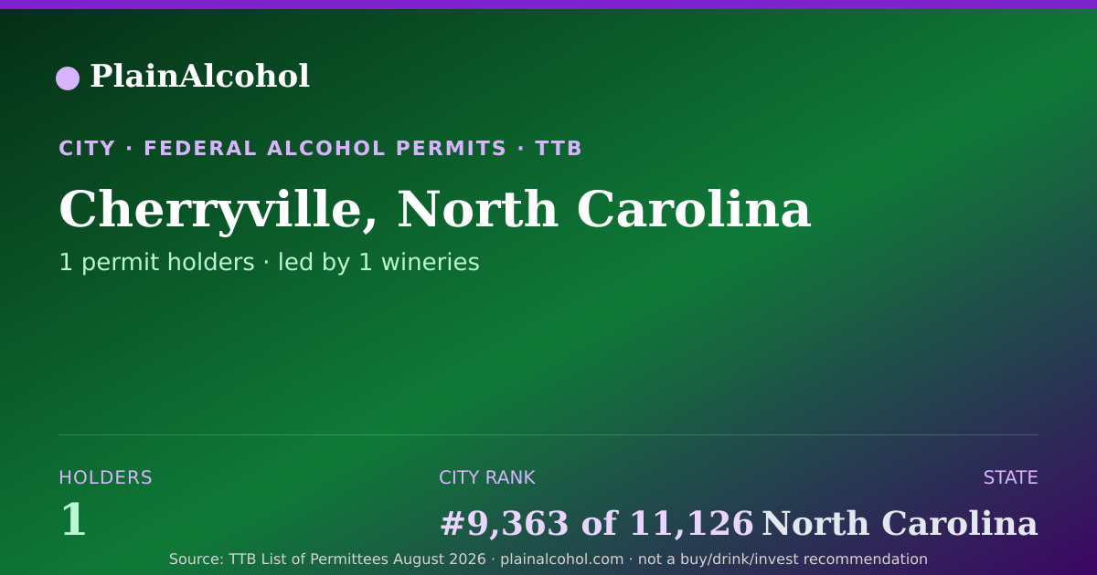 Shareable card for Cherryville, North Carolina - 1 Alcohol Permit Holders