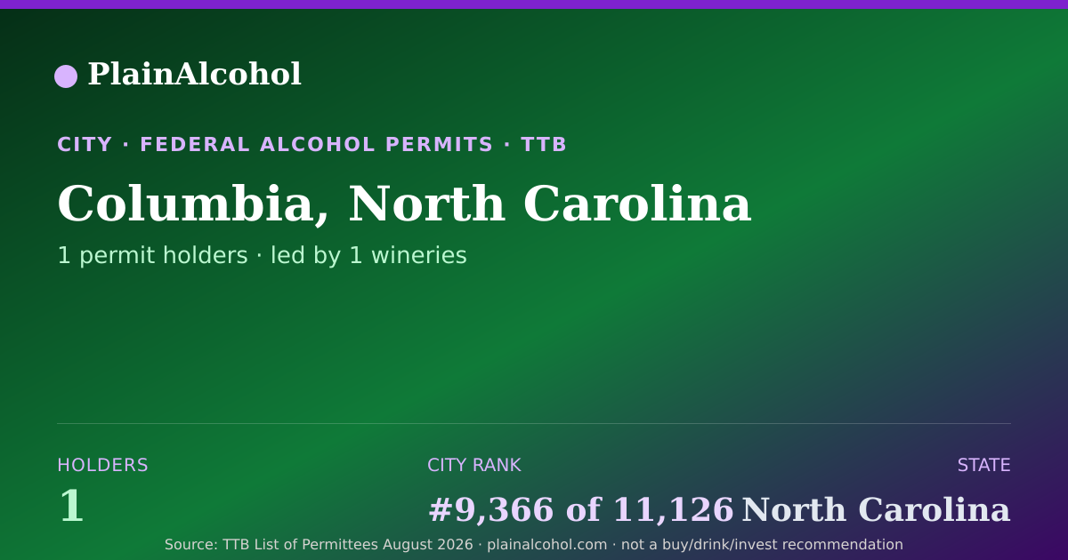 Shareable card for Columbia, North Carolina - 1 Alcohol Permit Holders