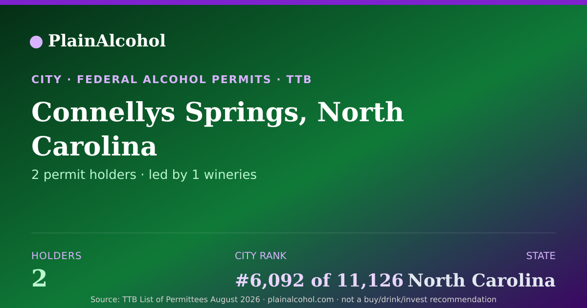 Shareable card for Connellys Springs, North Carolina - 2 Alcohol Permit Holders