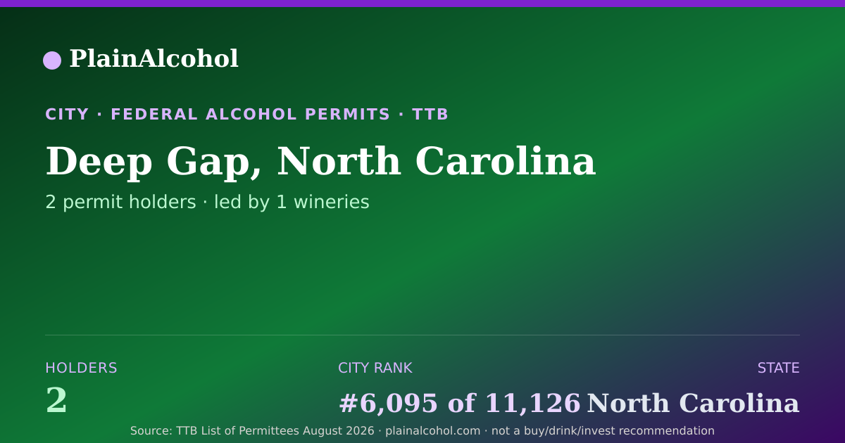 Shareable card for Deep Gap, North Carolina - 2 Alcohol Permit Holders