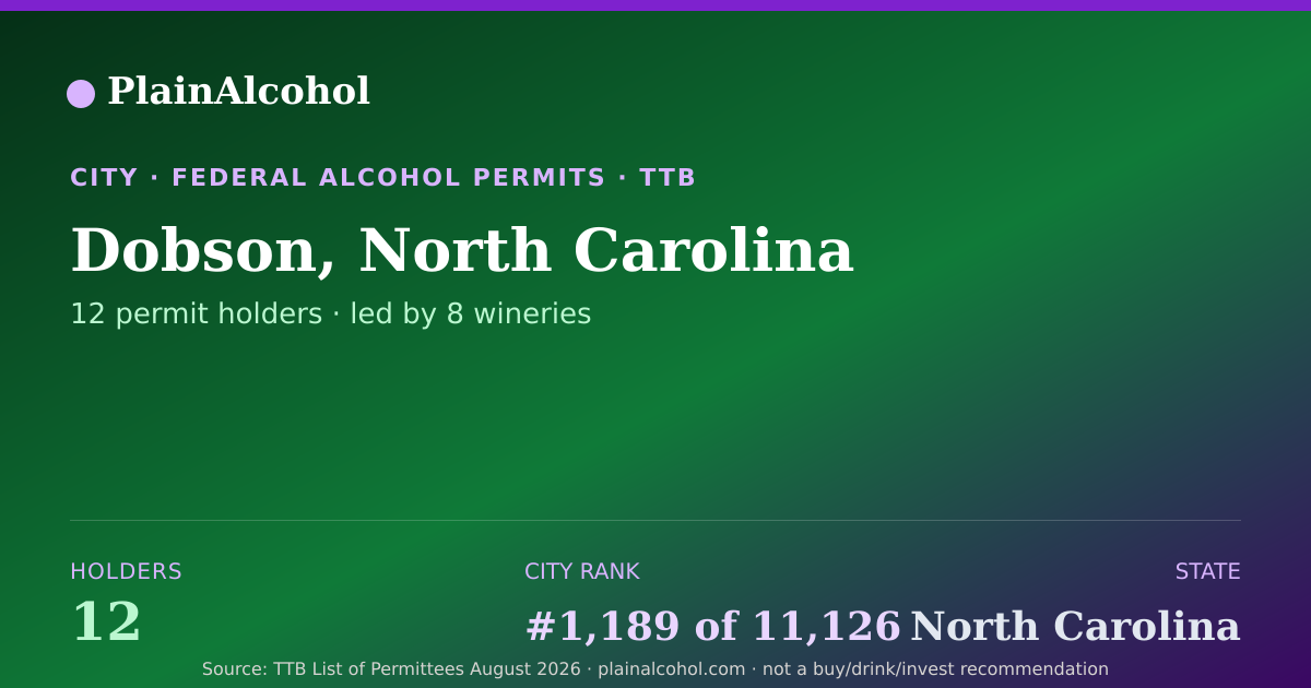 Shareable card for Dobson, North Carolina - 12 Alcohol Permit Holders