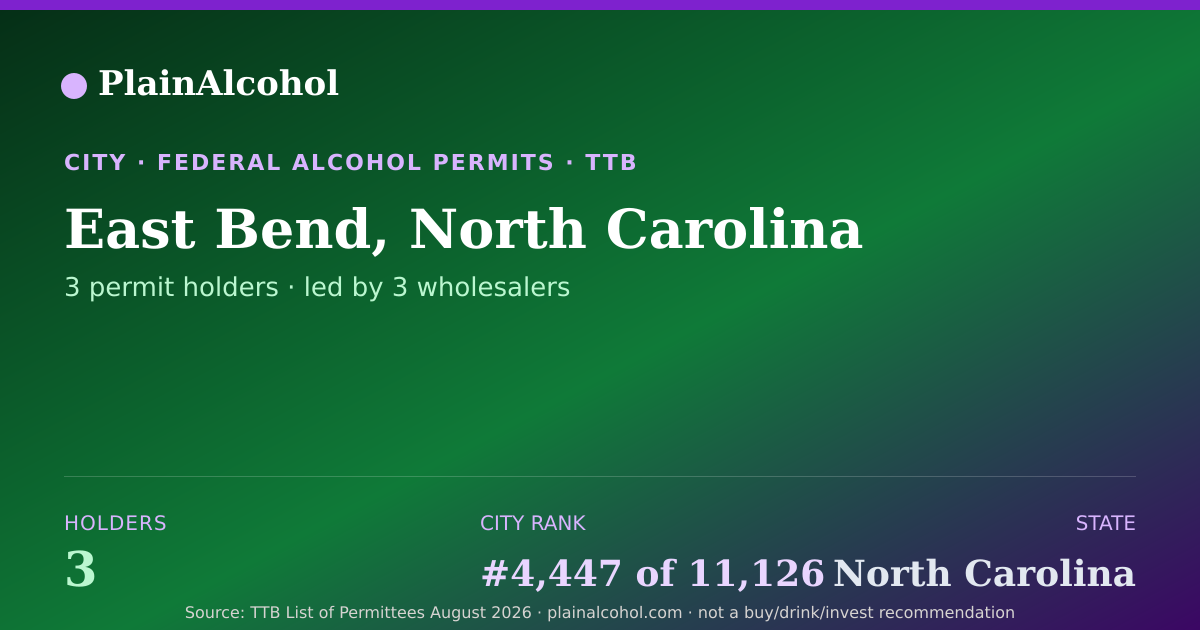 Shareable card for East Bend, North Carolina - 3 Alcohol Permit Holders
