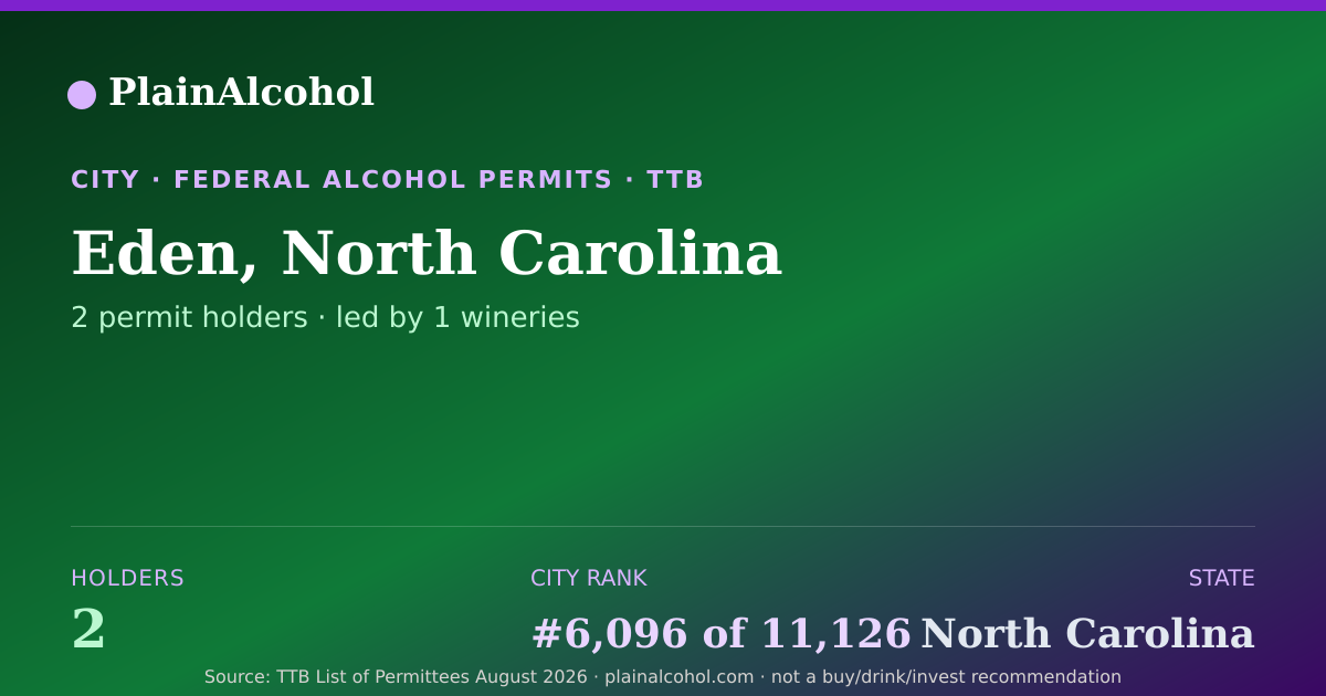 Shareable card for Eden, North Carolina - 2 Alcohol Permit Holders