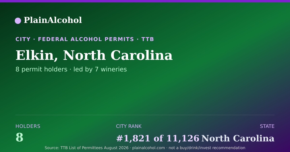 Shareable card for Elkin, North Carolina - 8 Alcohol Permit Holders