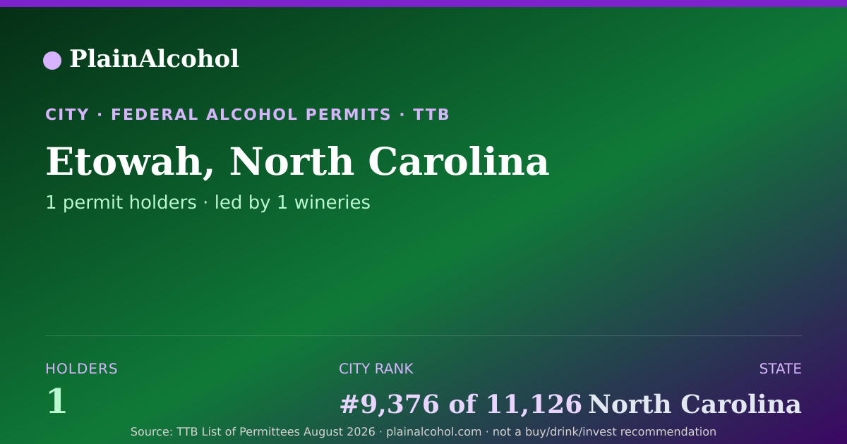 Shareable card for Etowah, North Carolina - 1 Alcohol Permit Holders
