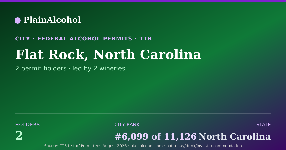 Shareable card for Flat Rock, North Carolina - 2 Alcohol Permit Holders