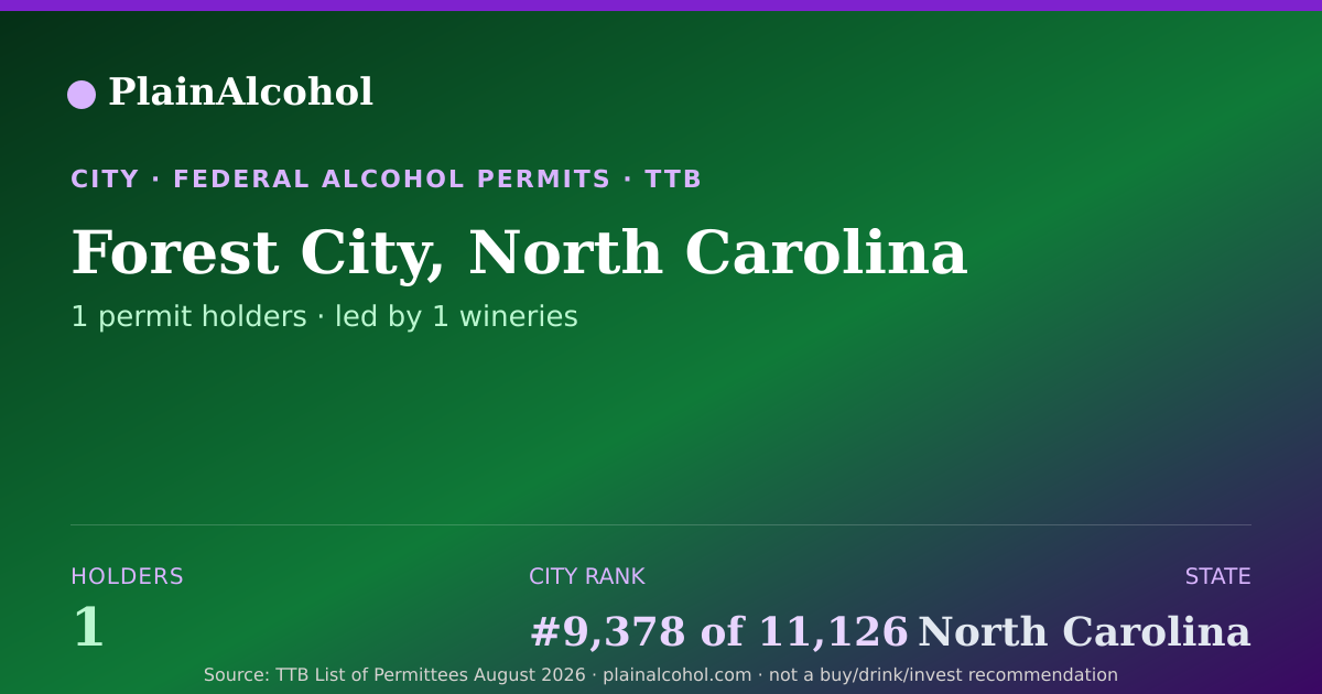 Shareable card for Forest City, North Carolina - 1 Alcohol Permit Holders