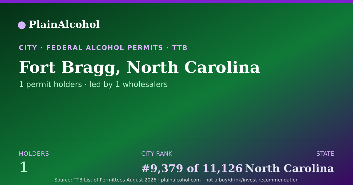 Shareable card for Fort Bragg, North Carolina - 1 Alcohol Permit Holders