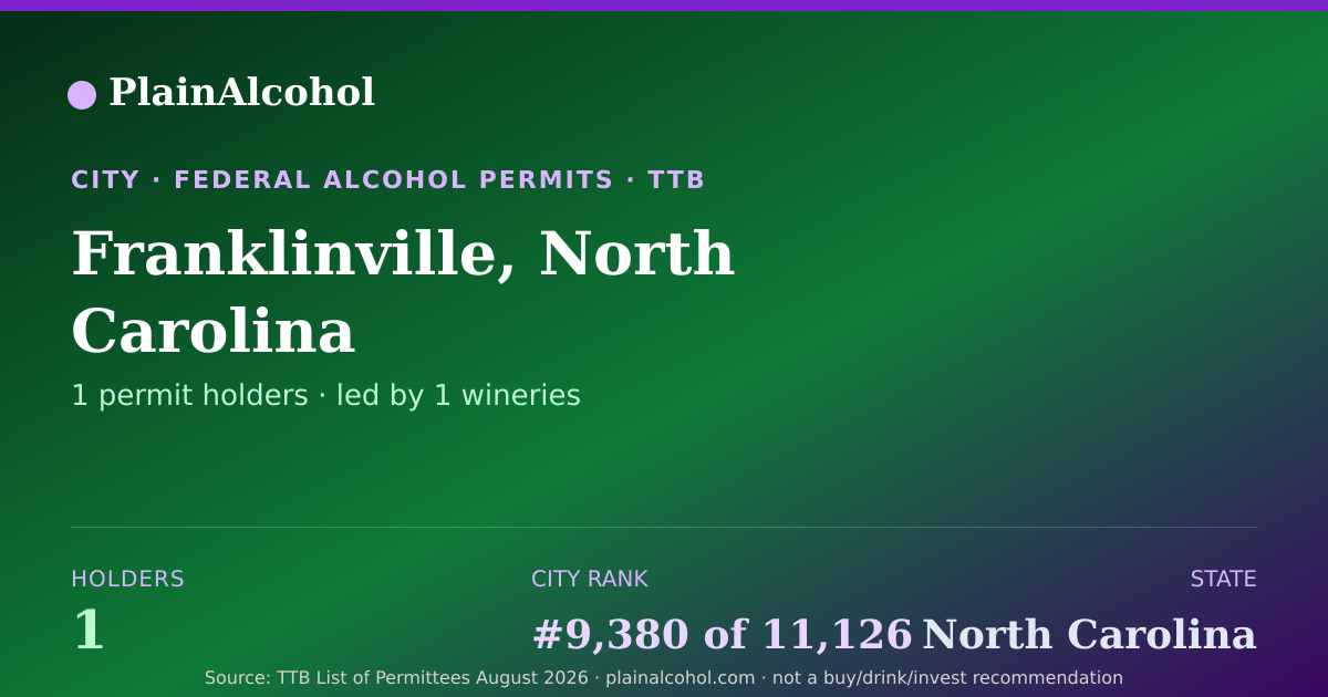 Shareable card for Franklinville, North Carolina - 1 Alcohol Permit Holders