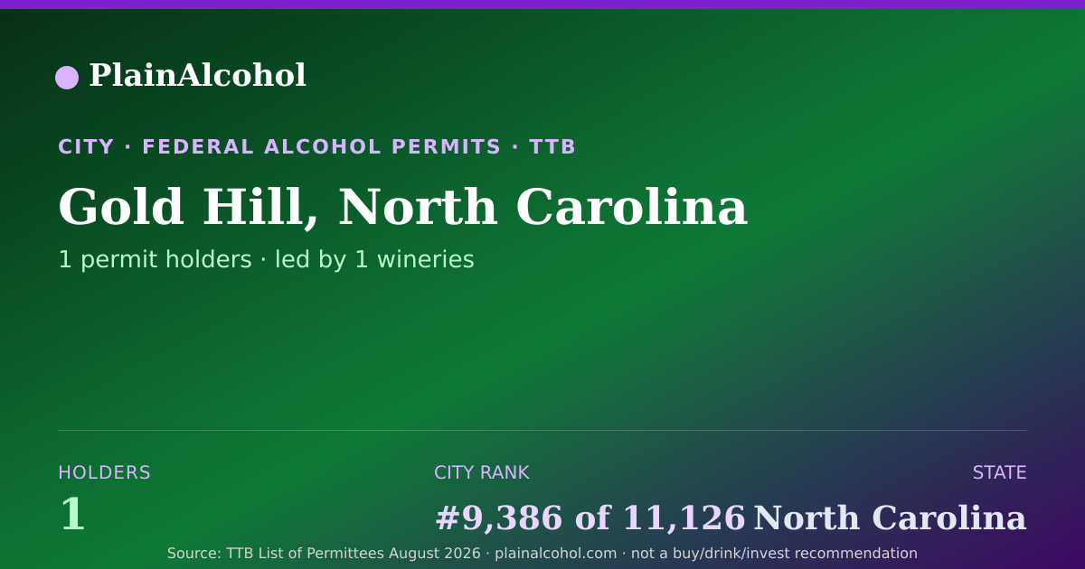 Shareable card for Gold Hill, North Carolina - 1 Alcohol Permit Holders