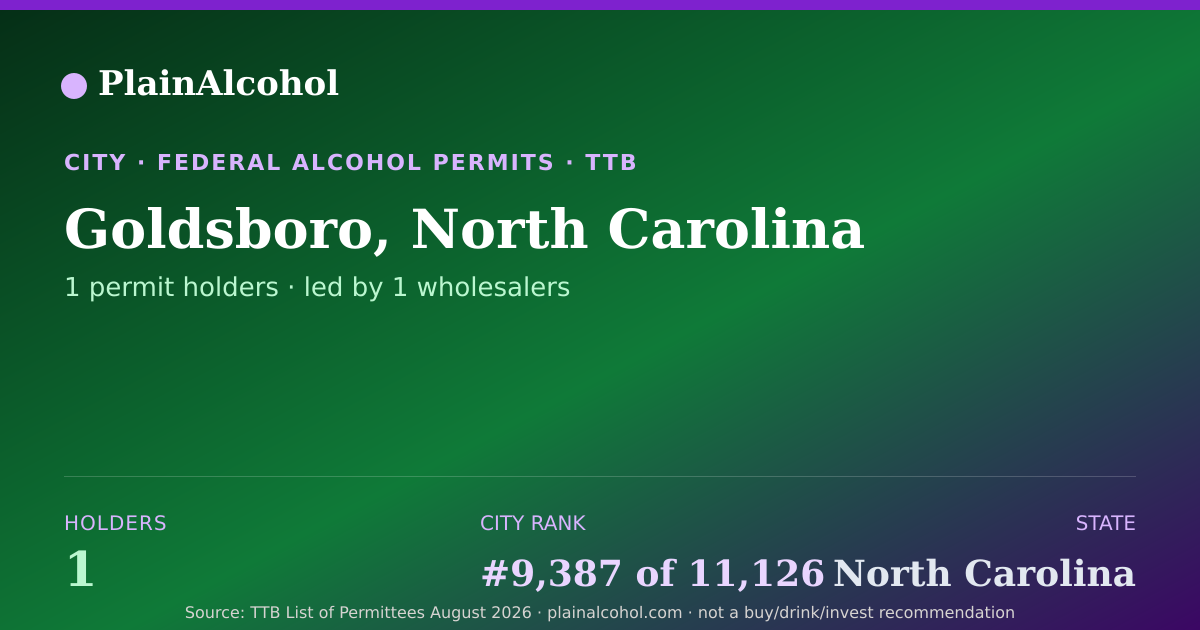 Shareable card for Goldsboro, North Carolina - 1 Alcohol Permit Holders