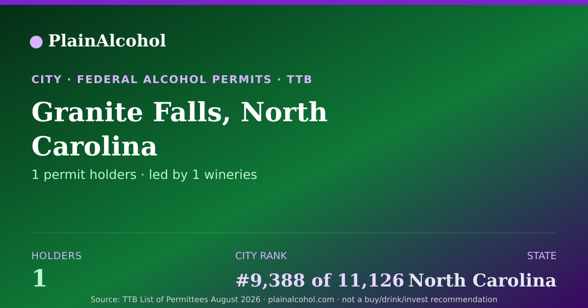 Shareable card for Granite Falls, North Carolina - 1 Alcohol Permit Holders
