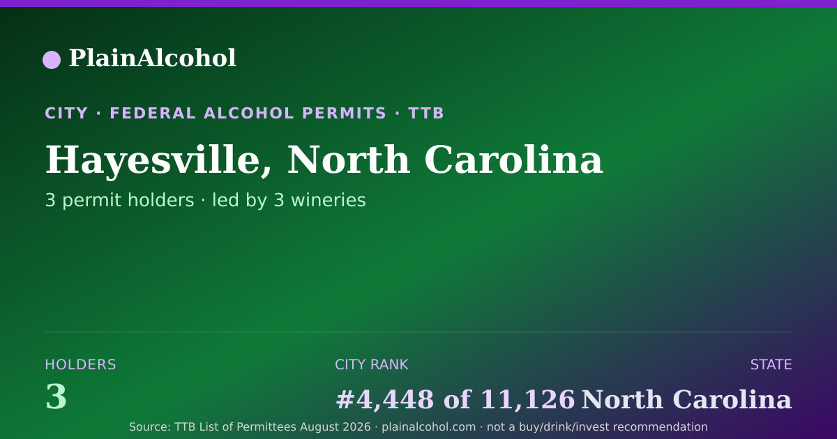 Shareable card for Hayesville, North Carolina - 3 Alcohol Permit Holders