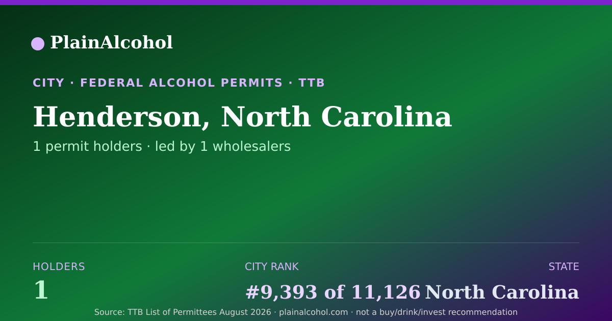 Shareable card for Henderson, North Carolina - 1 Alcohol Permit Holders