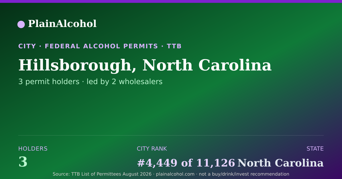 Shareable card for Hillsborough, North Carolina - 3 Alcohol Permit Holders