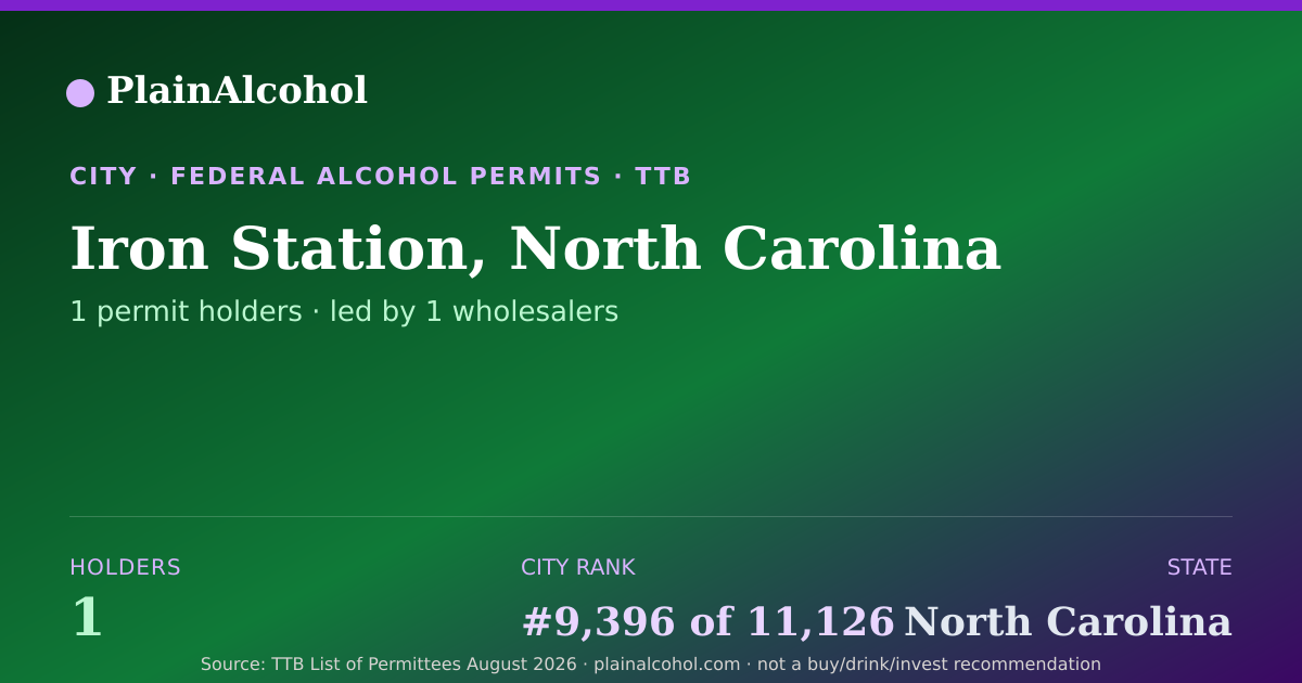 Shareable card for Iron Station, North Carolina - 1 Alcohol Permit Holders