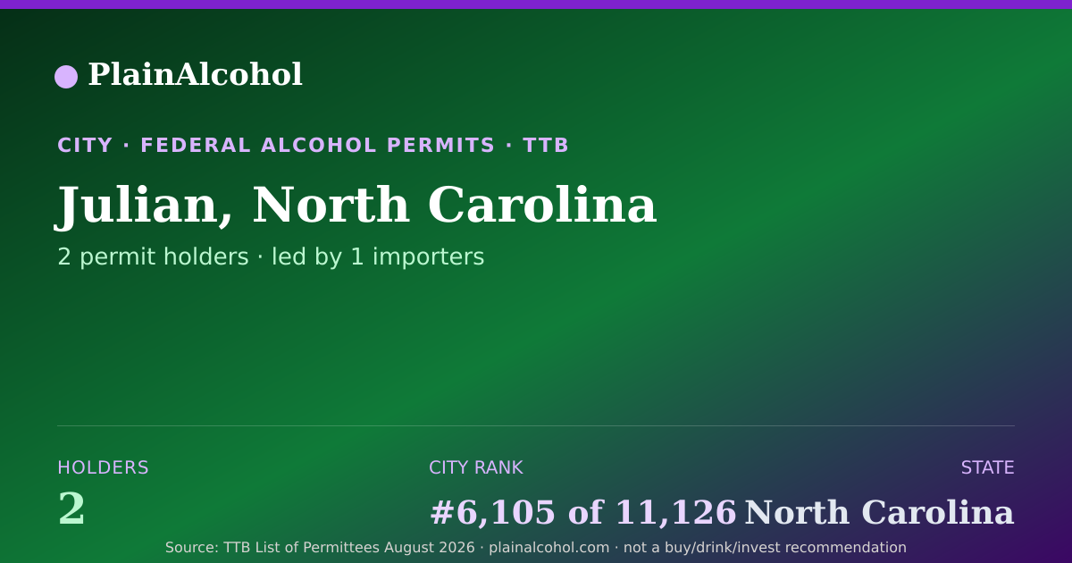 Shareable card for Julian, North Carolina - 2 Alcohol Permit Holders