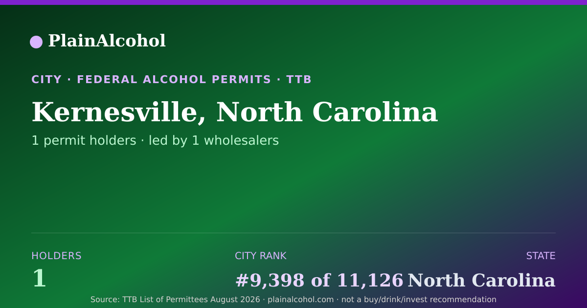 Shareable card for Kernesville, North Carolina - 1 Alcohol Permit Holders