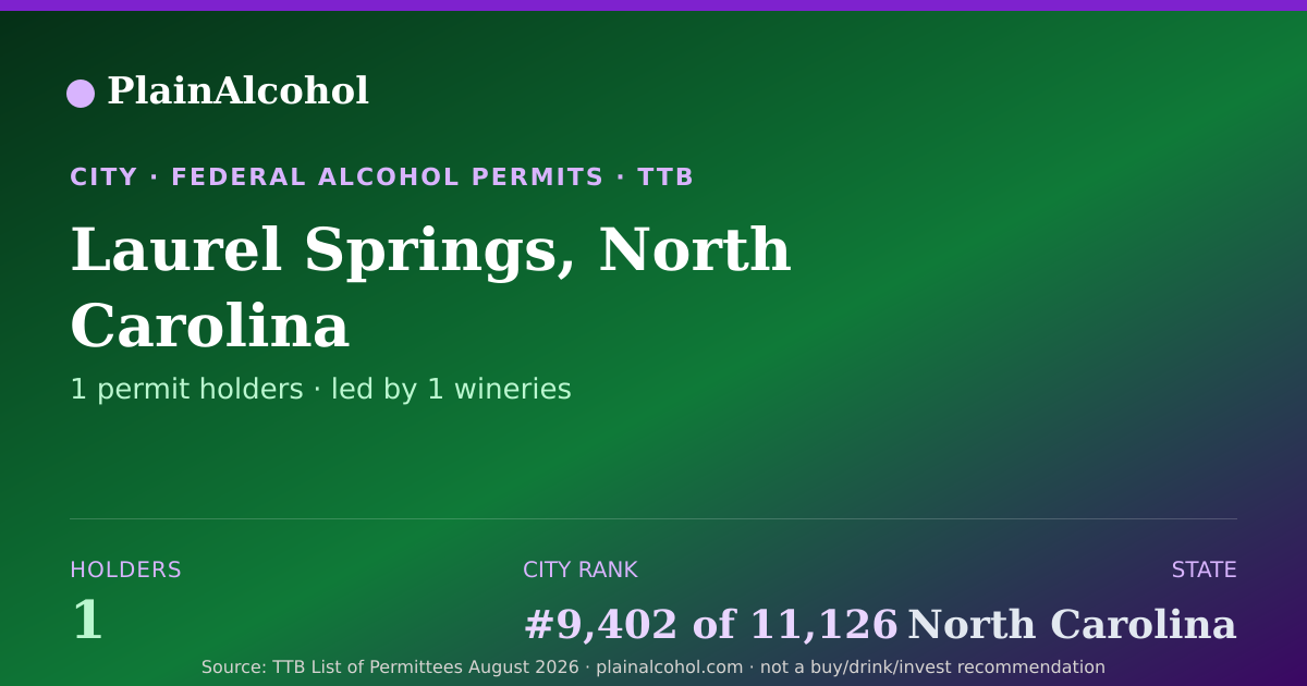 Shareable card for Laurel Springs, North Carolina - 1 Alcohol Permit Holders