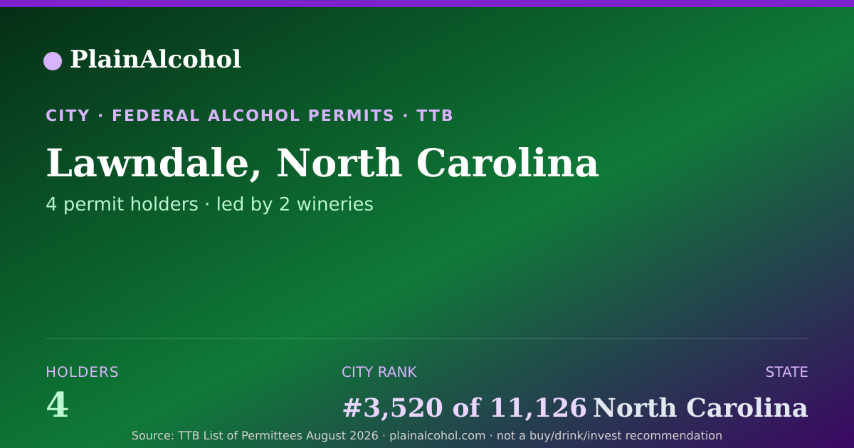 Shareable card for Lawndale, North Carolina - 4 Alcohol Permit Holders