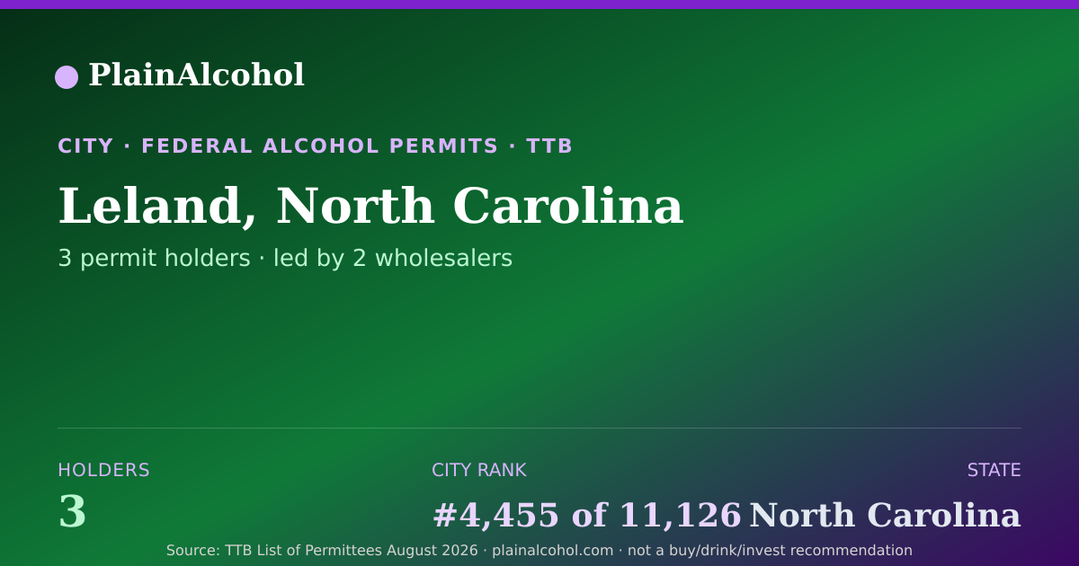 Shareable card for Leland, North Carolina - 3 Alcohol Permit Holders