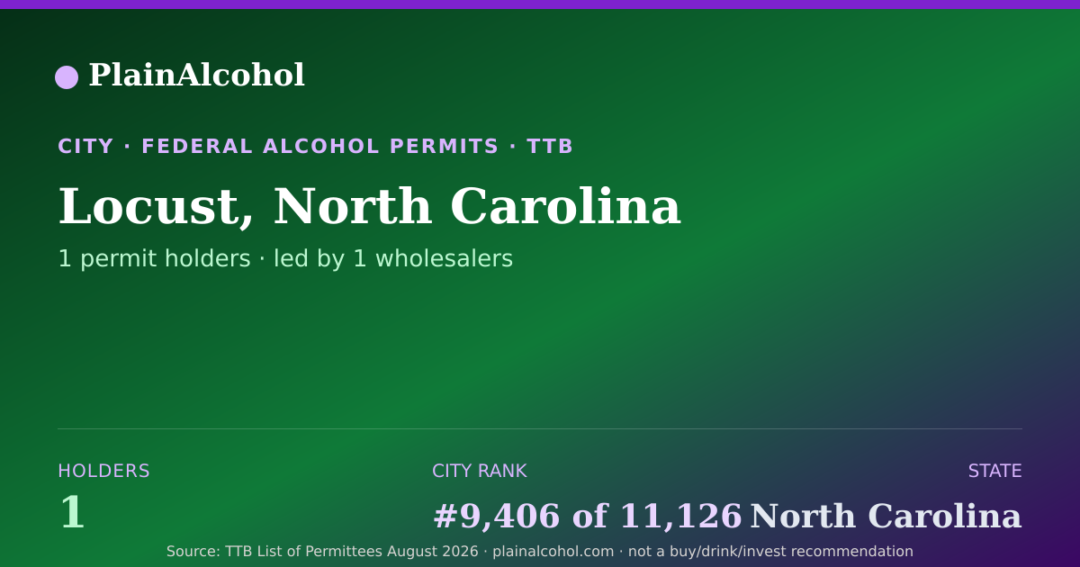 Shareable card for Locust, North Carolina - 1 Alcohol Permit Holders