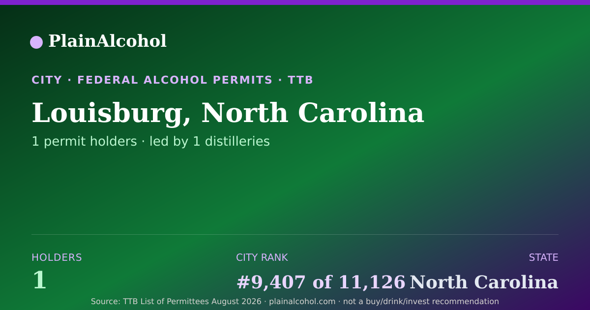 Shareable card for Louisburg, North Carolina - 1 Alcohol Permit Holders