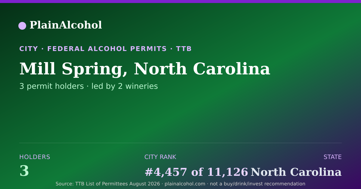 Shareable card for Mill Spring, North Carolina - 3 Alcohol Permit Holders