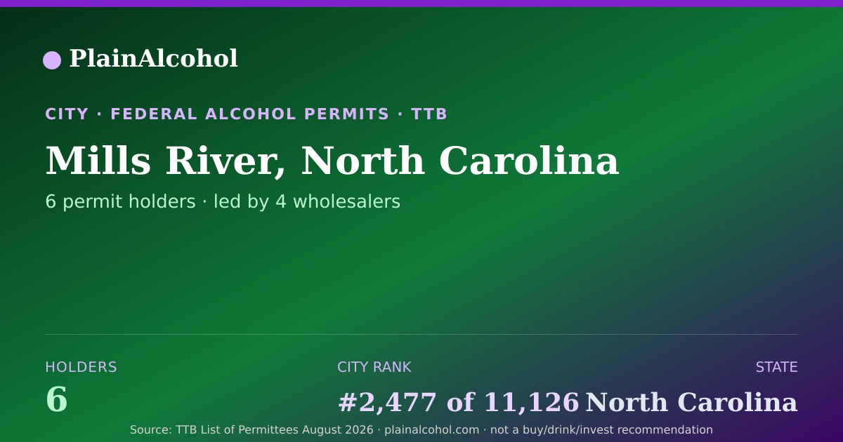 Shareable card for Mills River, North Carolina - 6 Alcohol Permit Holders
