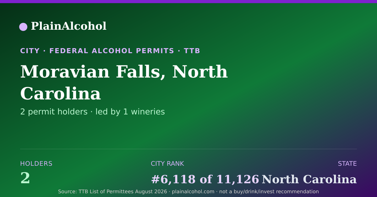 Shareable card for Moravian Falls, North Carolina - 2 Alcohol Permit Holders