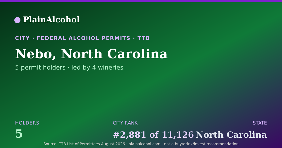 Shareable card for Nebo, North Carolina - 5 Alcohol Permit Holders