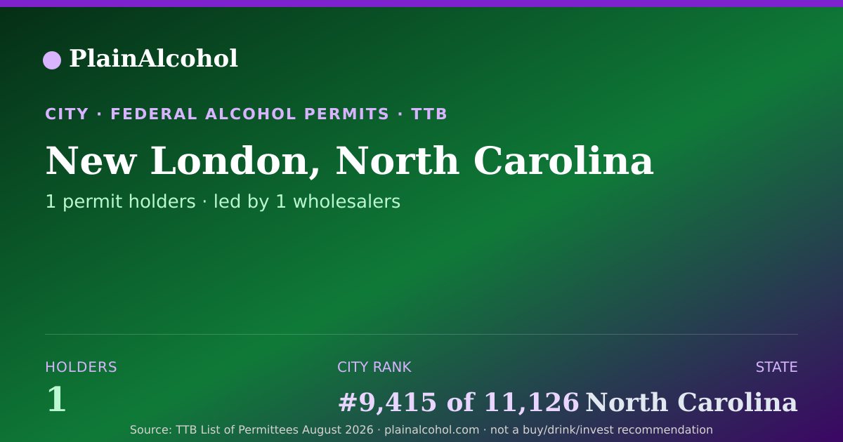Shareable card for New London, North Carolina - 1 Alcohol Permit Holders