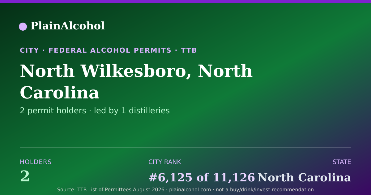 Shareable card for North Wilkesboro, North Carolina - 2 Alcohol Permit Holders