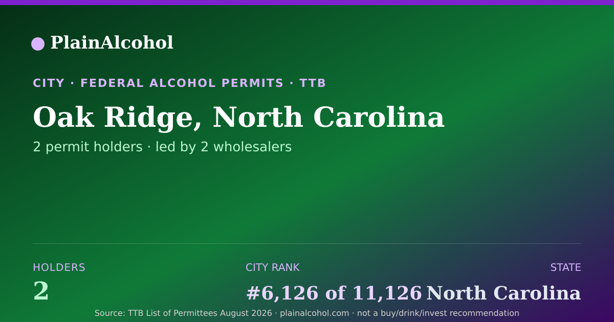 Shareable card for Oak Ridge, North Carolina - 2 Alcohol Permit Holders