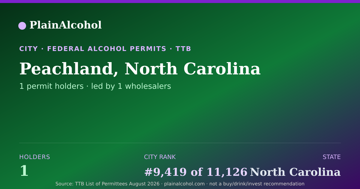 Shareable card for Peachland, North Carolina - 1 Alcohol Permit Holders
