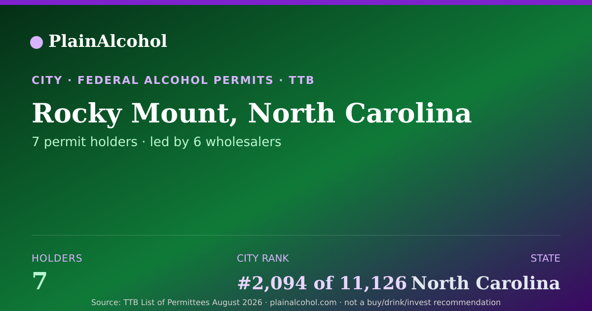 Shareable card for Rocky Mount, North Carolina - 7 Alcohol Permit Holders